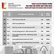 Cao Đẳng Bách Khoa Lấy Bao Nhiêu Điểm 2023