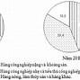 Cơ Cấu Hàng Hóa Xuất Nhập Khẩu Của Việt Nam