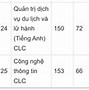 Học Phí Các Trường Đại Học Quốc Tế Ở Hà Nội