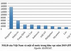 Lao Động Ở Việt Nam Như Thế Nào