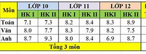 Ptit Điểm Học Bạ 2021