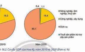 Tin Tức Kinh Tế Hoa Kỳ