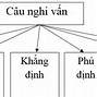 Vương Vấn Trong Tiếng Anh